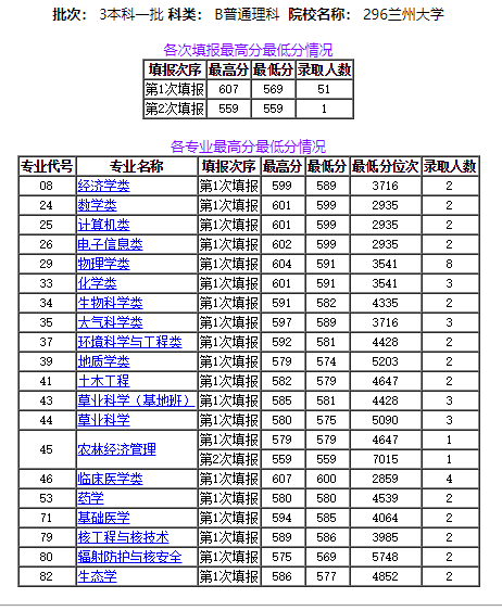 2020兰州人口数量_兰州人口(2)