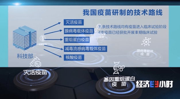 疫苗|7天7夜完成超半年的工作量，疫苗企业枕戈待旦！年产3亿剂疫苗生产线已建成！