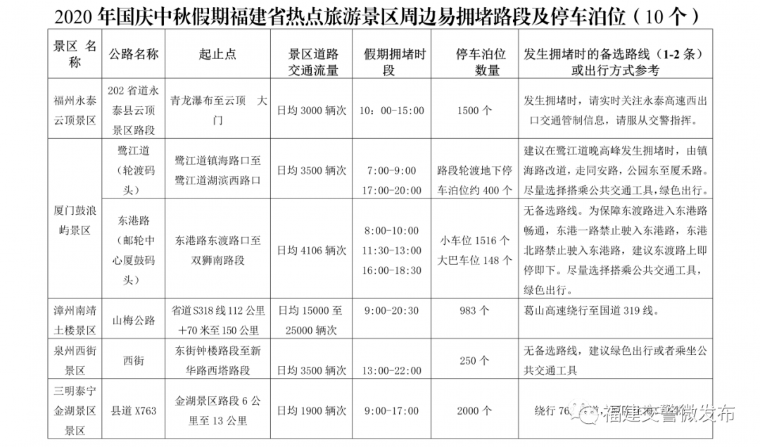旅游团怎么安排 c9c6d001d6db41629e234f9bbbb6579a.png