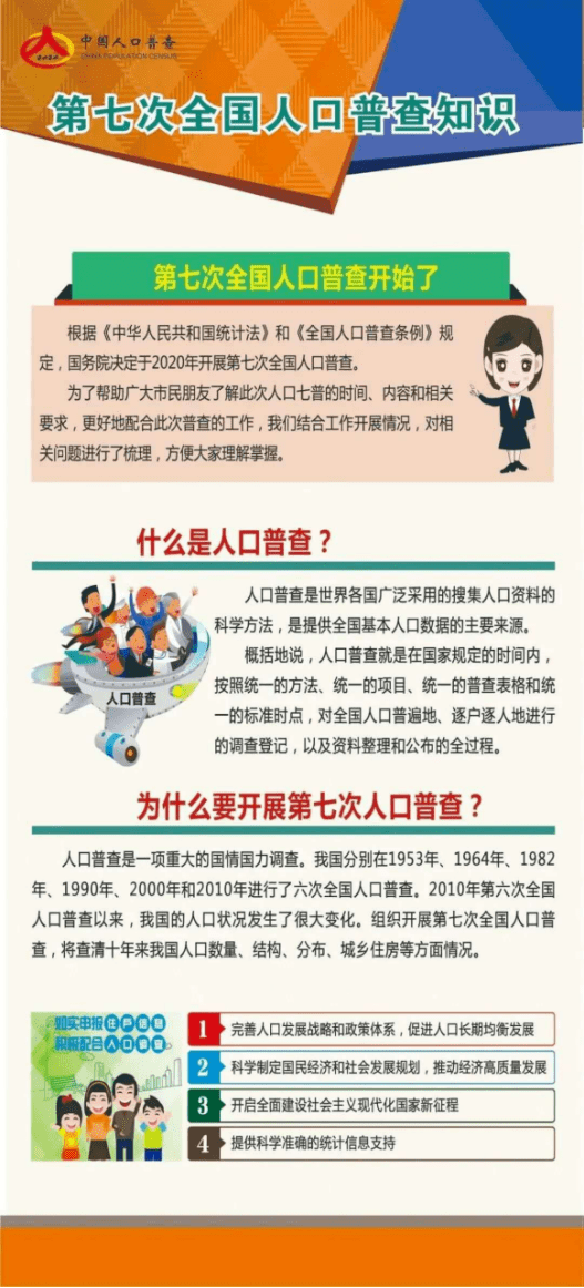 人口普查没报上名_人口普查