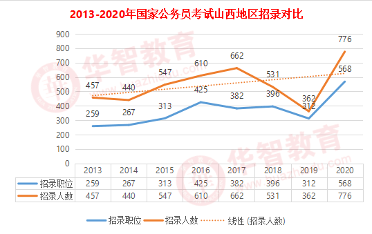 太原市人口数量_太原市地图(3)