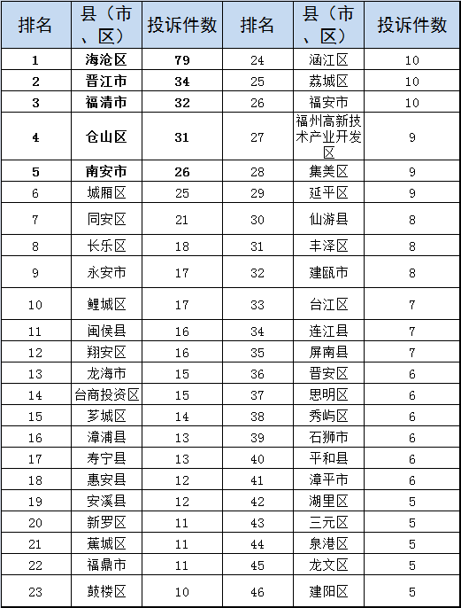 信访排名_信访条例图片