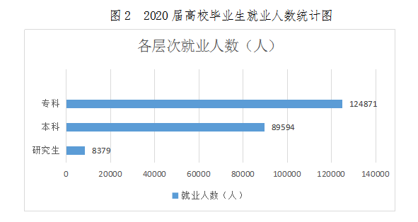 2020年广西热门本科_广西2020年度公务员考试今日开考,热门岗位是......