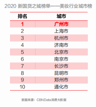 国货排名_支持国货图片