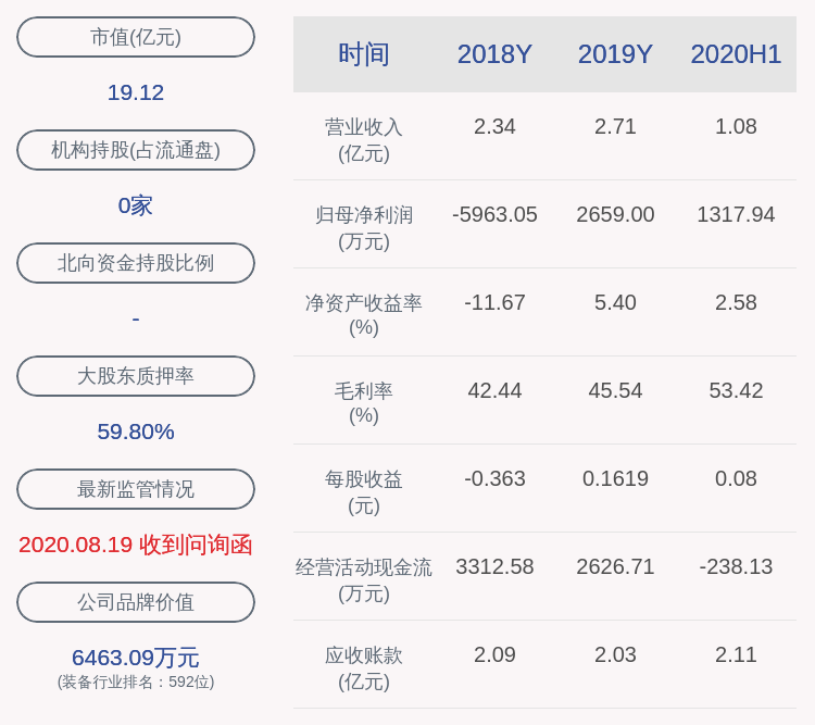 发布公告|梅安森：国融翰泽减持计划时间已过半，共计减持约354万股