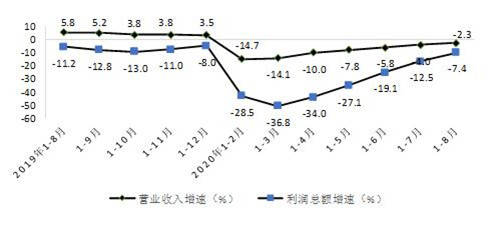 2020年7月份各省GDP_2020年7月份挂历图片(3)