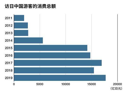 为什么日本人不用消费gdp_日本四季度GDP上修,发展态势仍扑朔迷离(2)