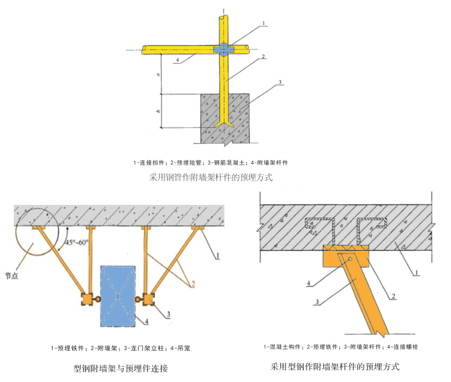 物料提升機超載限制器