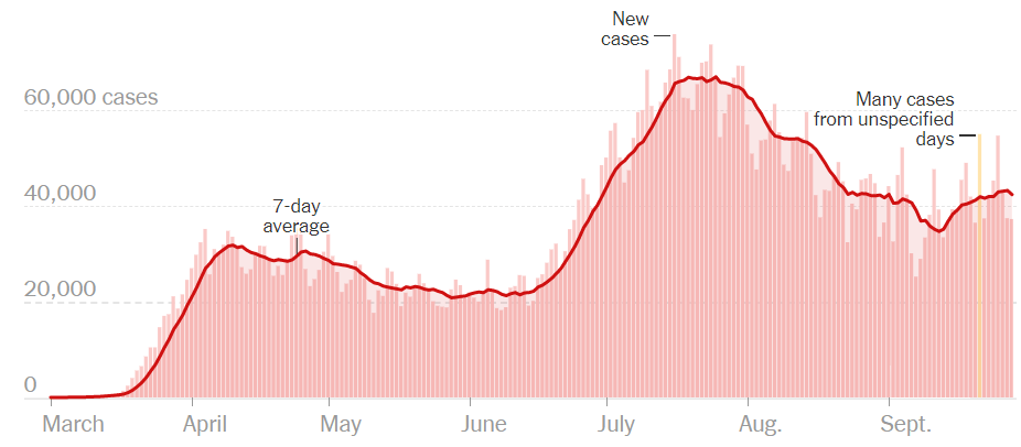 政府|北美观察丨美国疫情第三拨隐现 政府急推快速检测