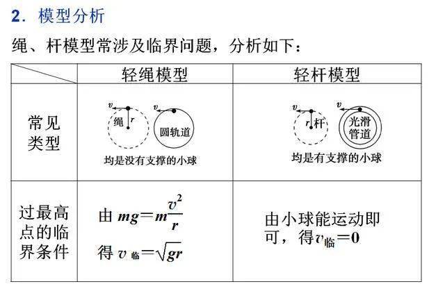 高中常见十大物理模型汇总