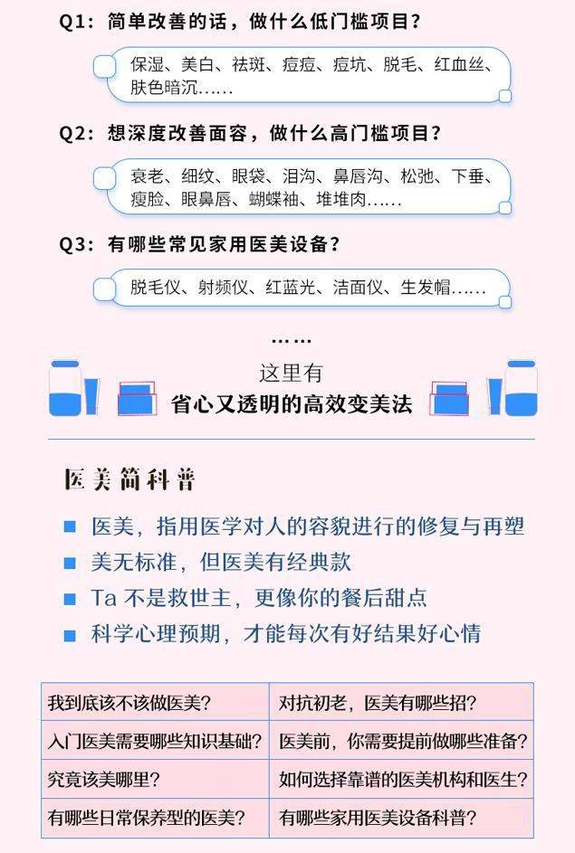 项目|严肃提问：做医美，真的，能，换脸吗？