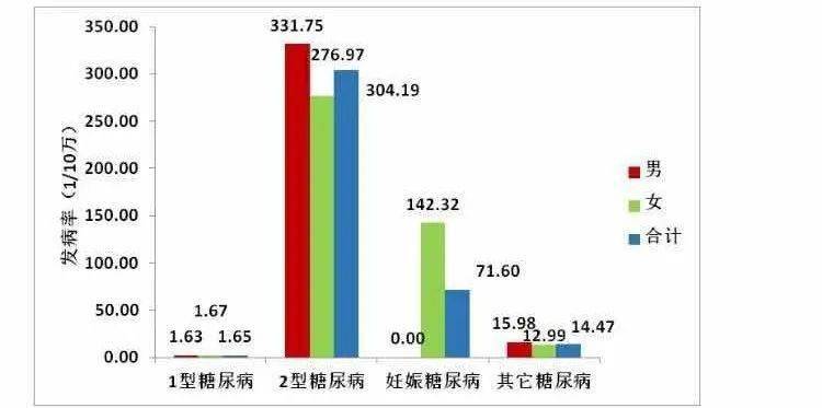 津市人口数_津市牛肉粉(3)