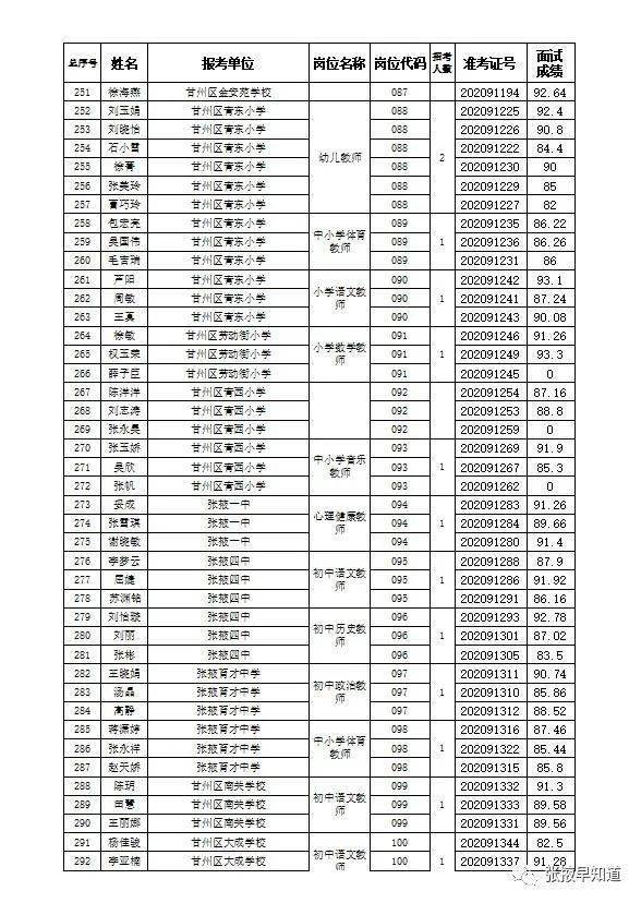 甘州区2020GDP_甘州区人民医院图片(2)