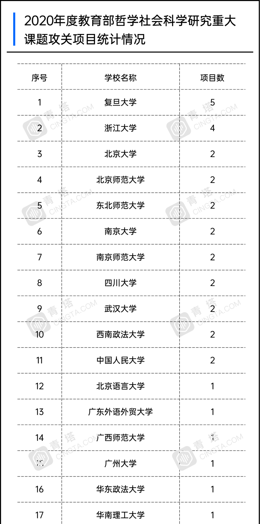 实有人口管理员职责(3)