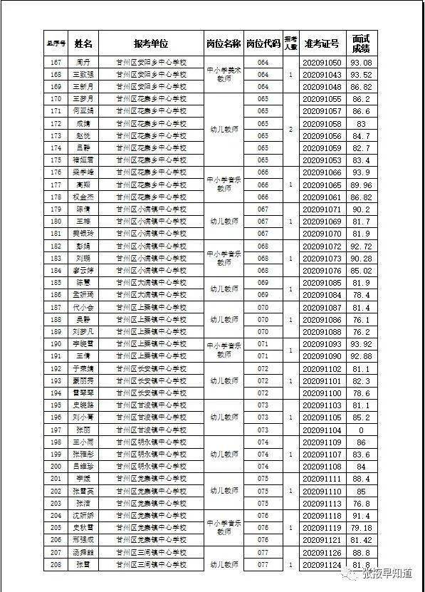 甘州区2020GDP_甘州区人民医院图片(2)