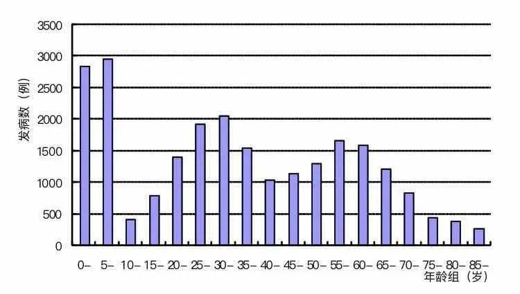 死亡人口分类_中国死亡人口折线图(2)