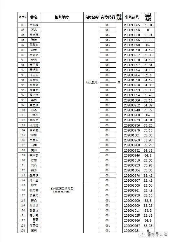 甘州区2020GDP_甘州区人民医院图片(2)