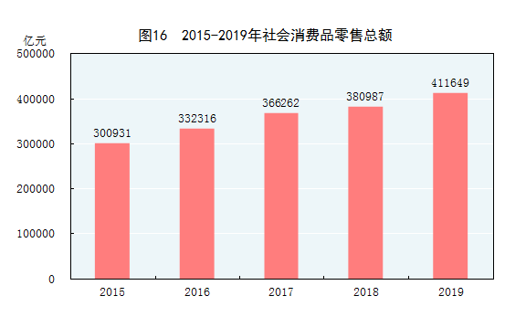 朔州人均GDP虚高_各省一季度GDP增速均高于全国 数据虚高再上演