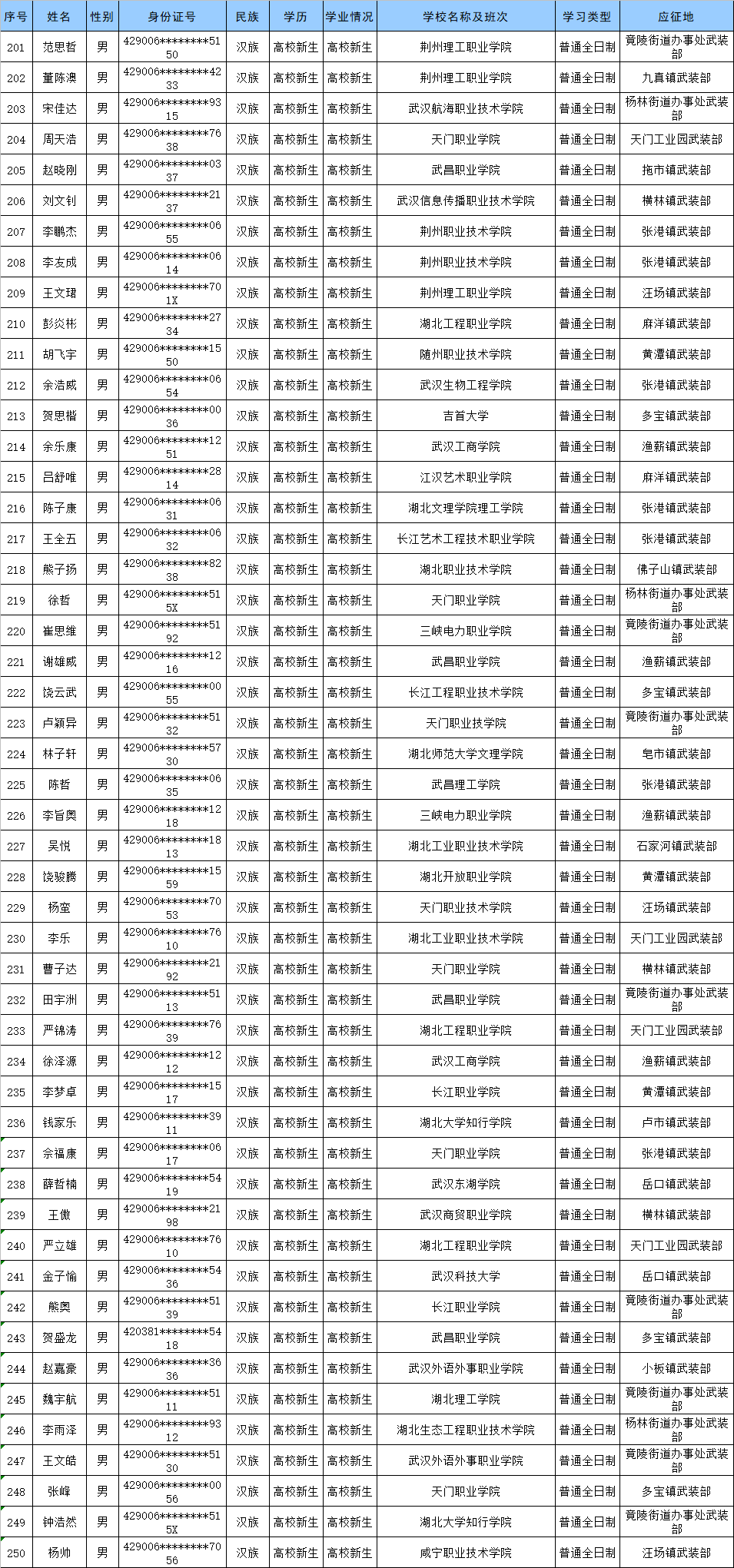 2020年天门市小城镇_方案发布!天门这些地方3年之内要大变化!.....