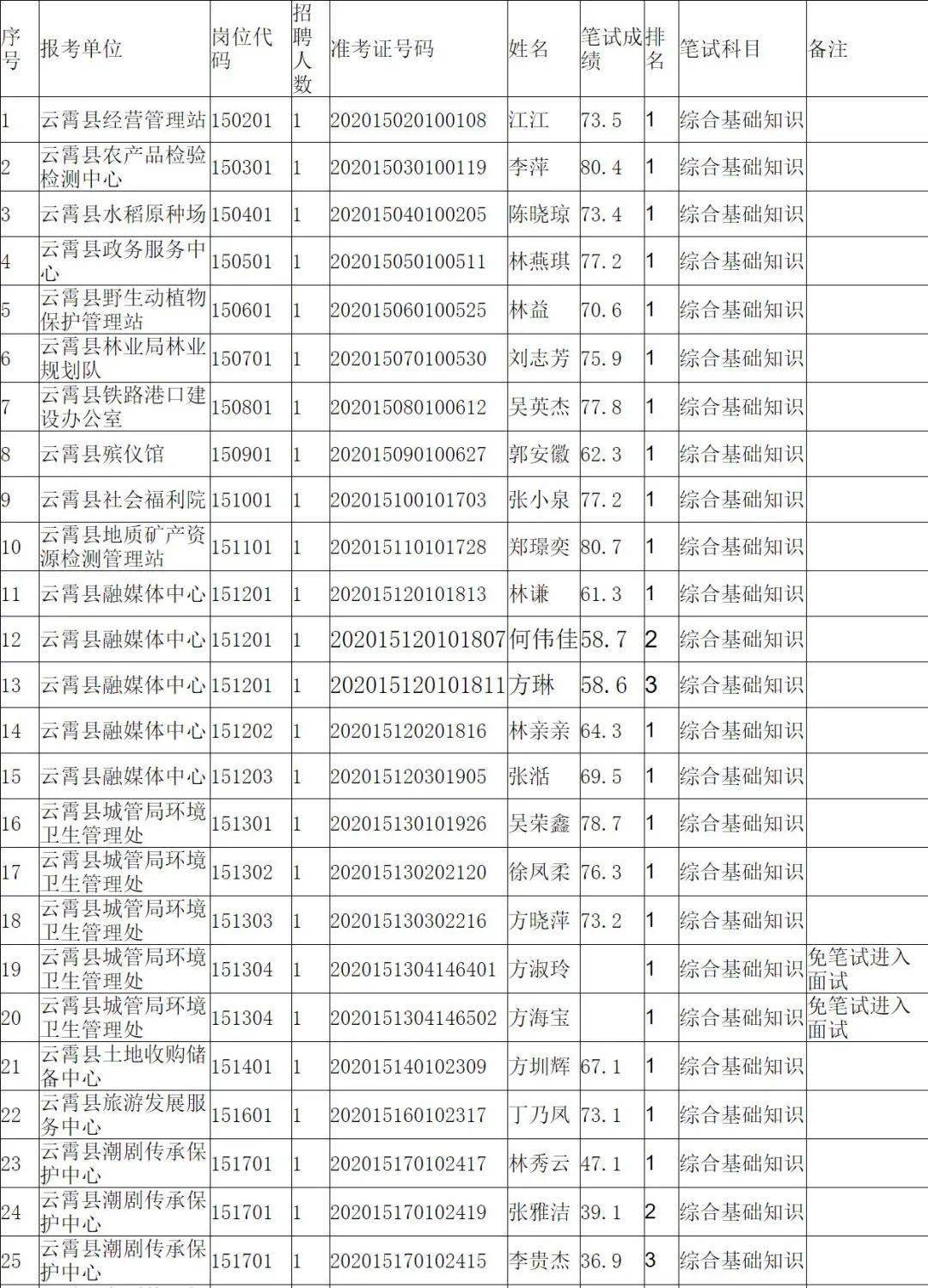 诏安人口多少_这些诏安人将获得社保补贴 看看有你认识的吗