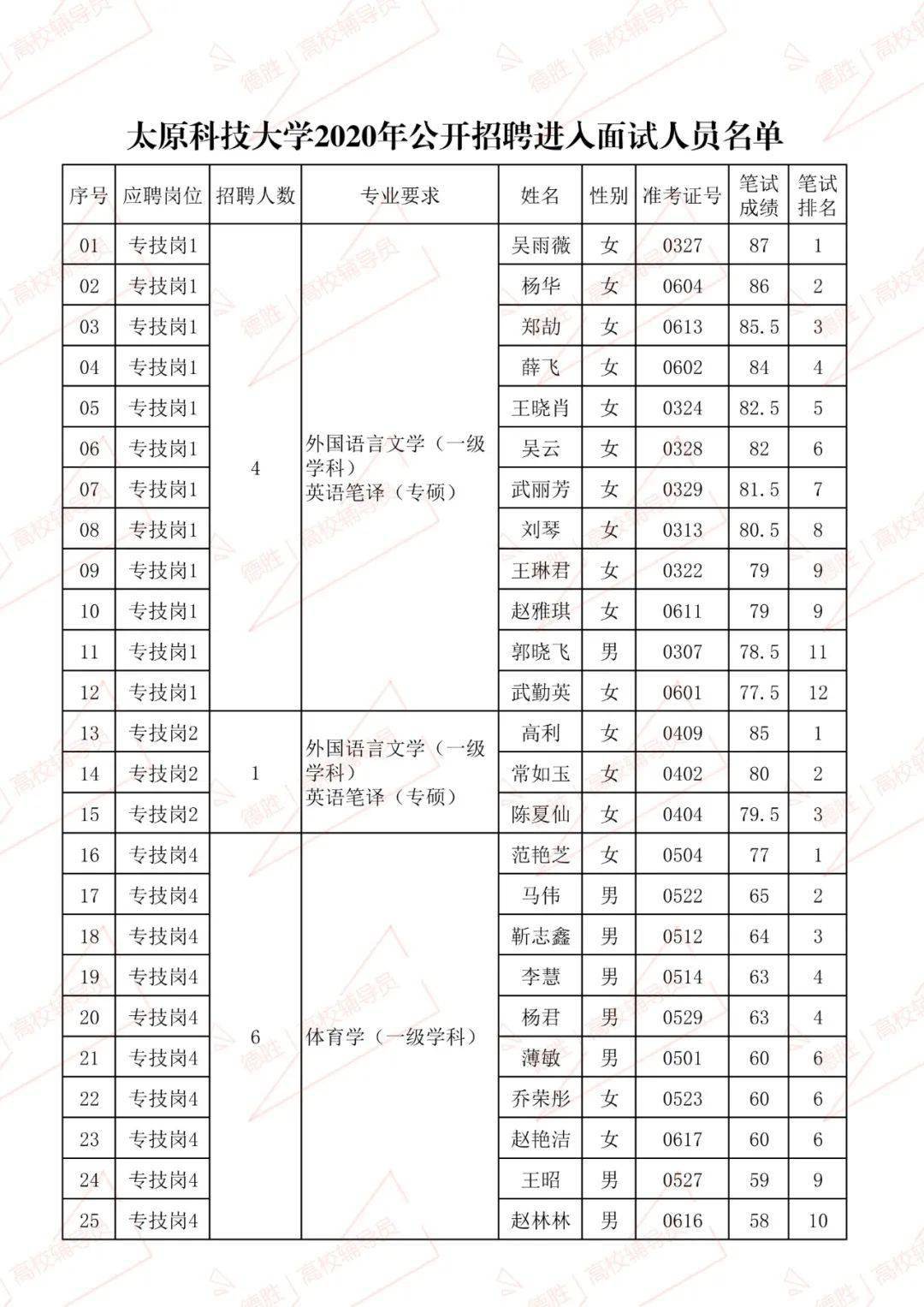 太原2020人口总数_太原地铁与人口分布图