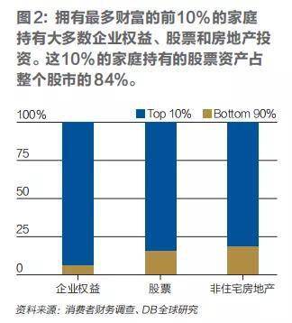 人口增加以及贫富差距因素_贫富差距图片(2)