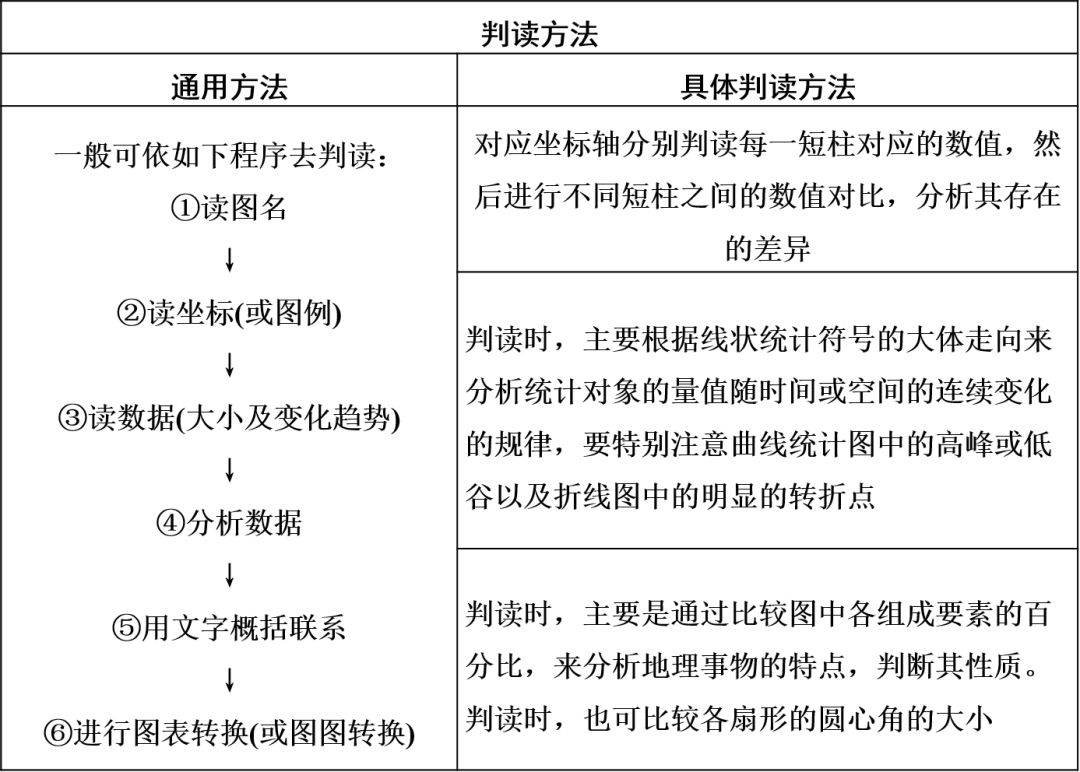 人口统计图的判读_全球人口数据统计图(2)