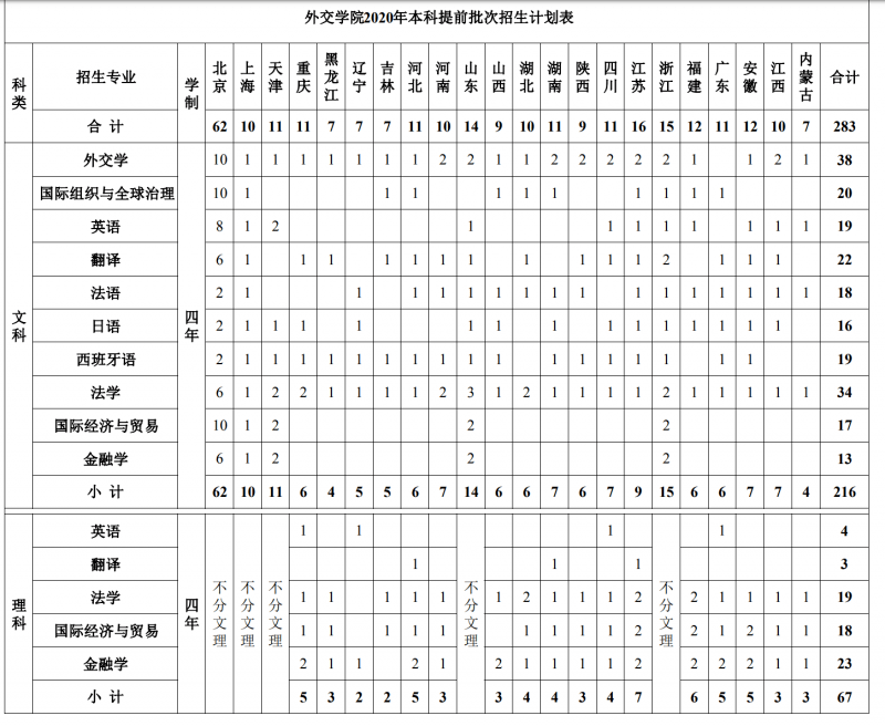 电子科技学院|可以考这6所大学！比很多985都值！想考公务员
