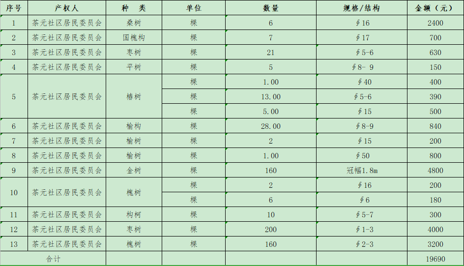 邹庄镇农村人口收入_赵各庄镇下明峪村人口