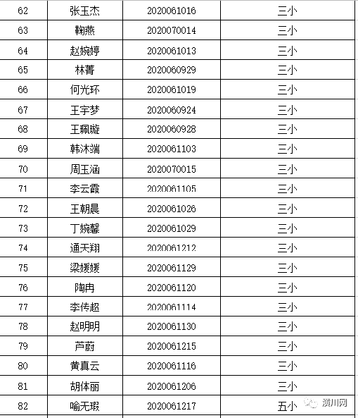 2020潢川县人口普查_人口普查