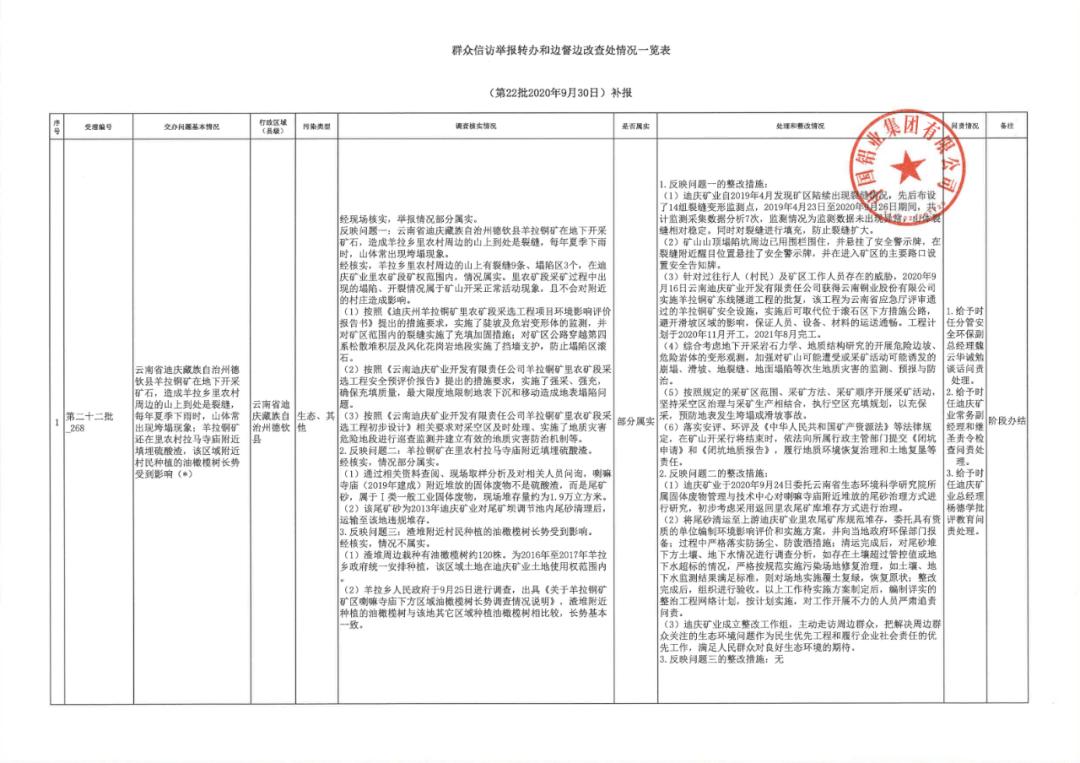 
第二十二批公然一览表（二）‘威九国际影院’(图1)