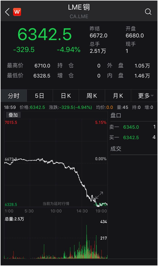 原油|美国疫情反弹，多家药企传出大消息！特斯拉又火了，一夜暴涨1200亿！原油铜锌大跌