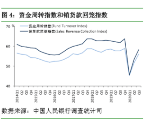 报告|房价上涨压力大？央行权威报告：超20％居民未来3个月计划买房