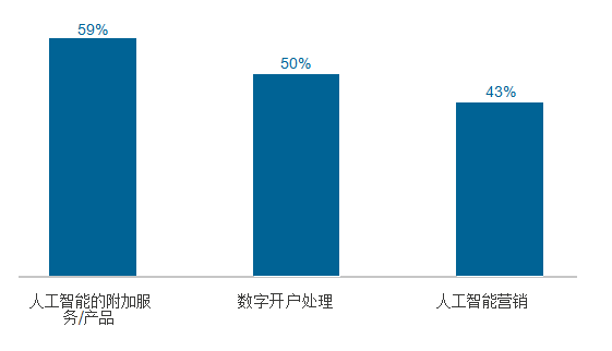 全球经济总量中服务业_经济总量全球第二图片(2)