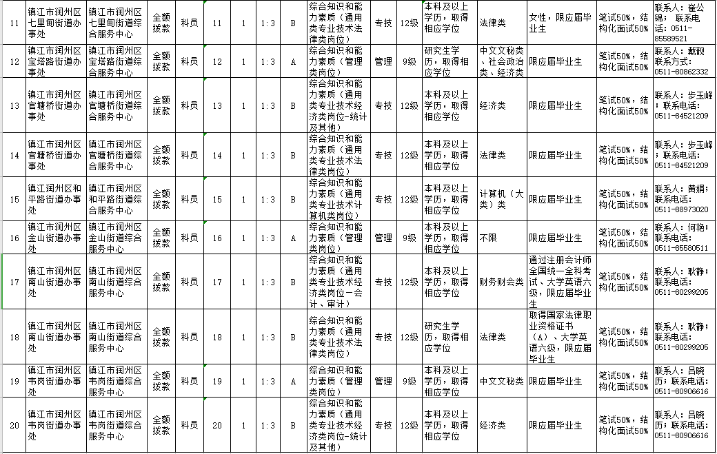 镇江2020人口多少_2020镇江物理中考卷