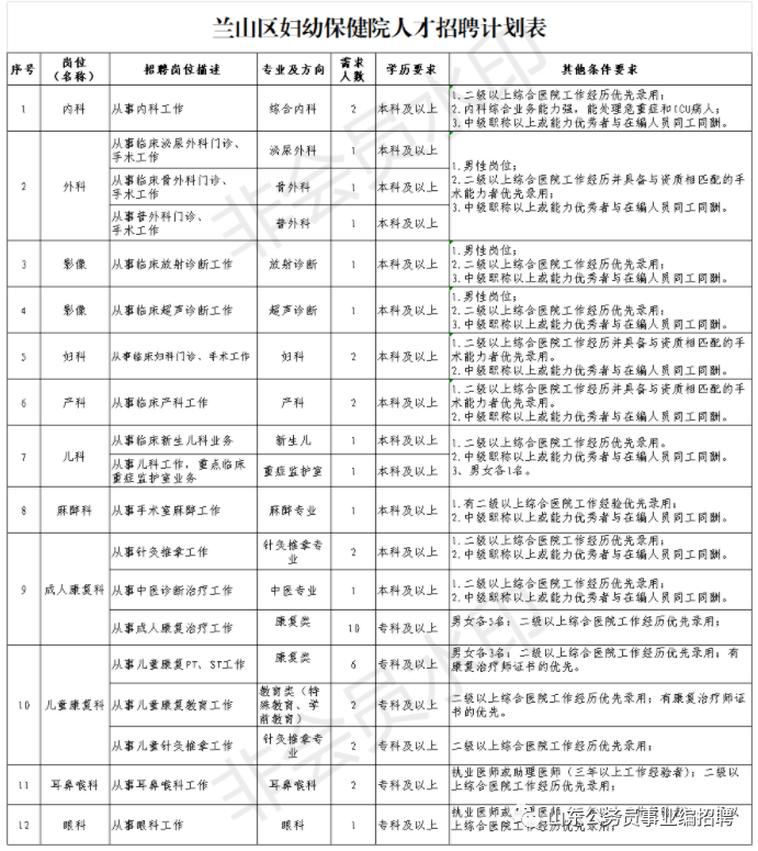 2020年临沂市兰山区gdp_厉害了 沂水位居全市第二(3)