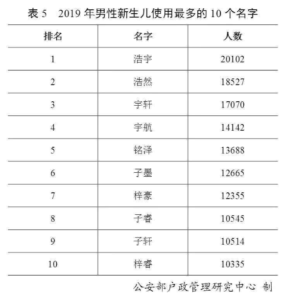 全国人口姓名查询系统_重磅 广州11区人口数据公布 白云 南沙人口占比提升最(2)