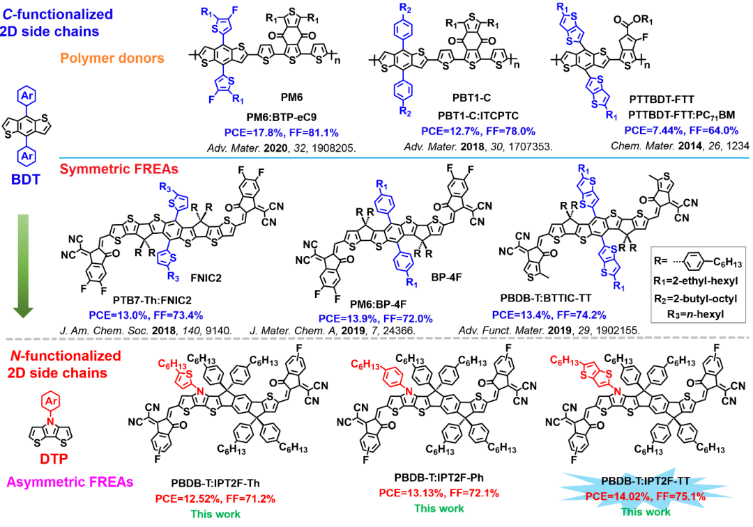 安德烈瑞欧那朵玫瑰小提琴曲谱(3)