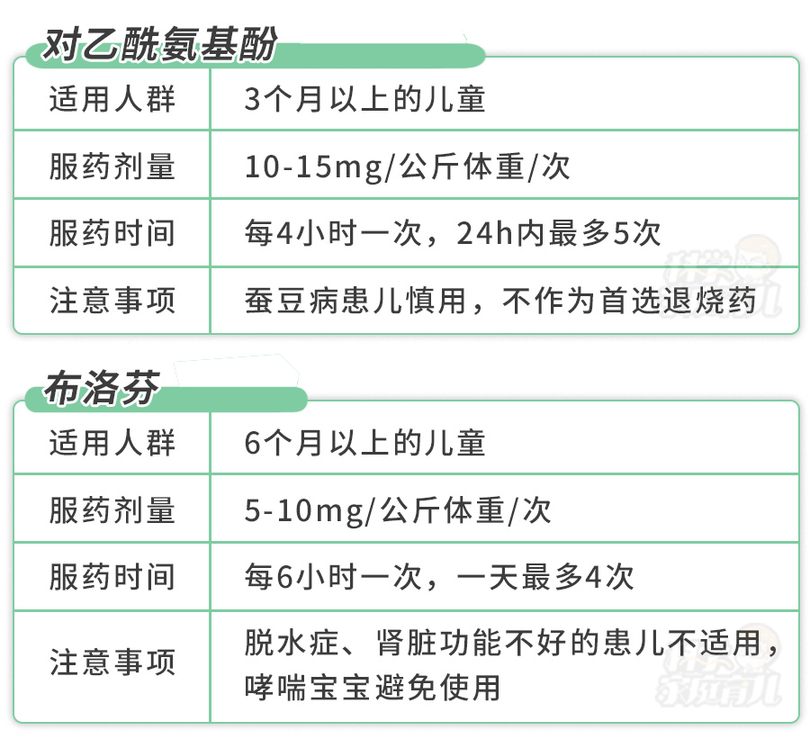 宝宝|假期必备