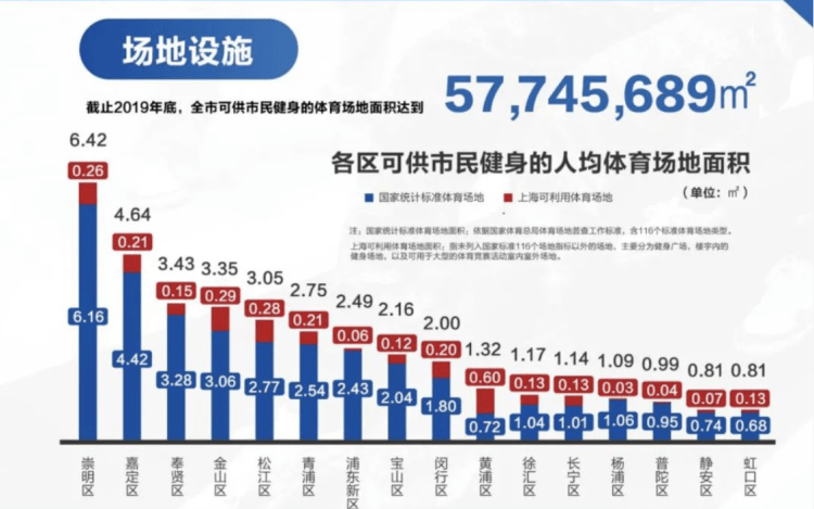 上海年人均消费_上海各区人均收入排名(3)