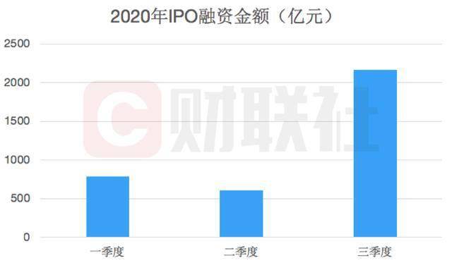 中国2020年前三季度g_中国前三季度gdp2020