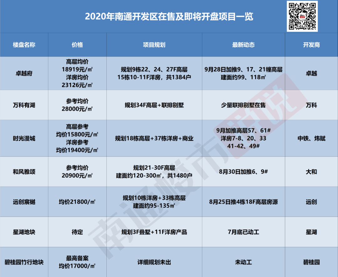 2020年一季度南通市_一季度南通制造业外资达3.7亿美元增长5.1%