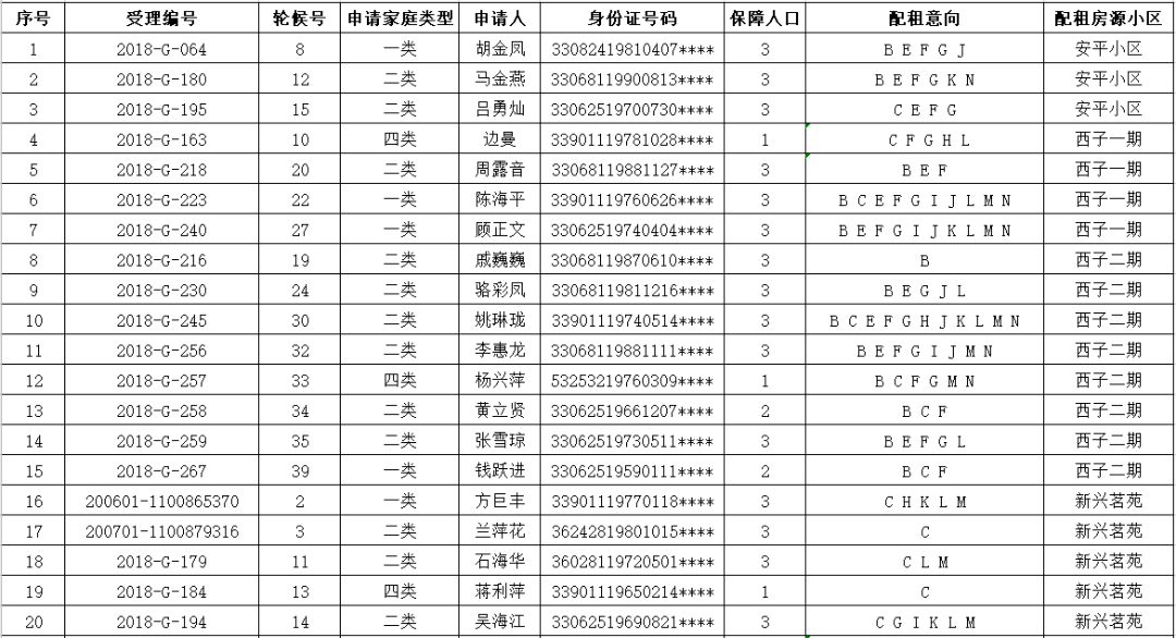 2020年诸暨人口_诸暨外来人口分布图(2)