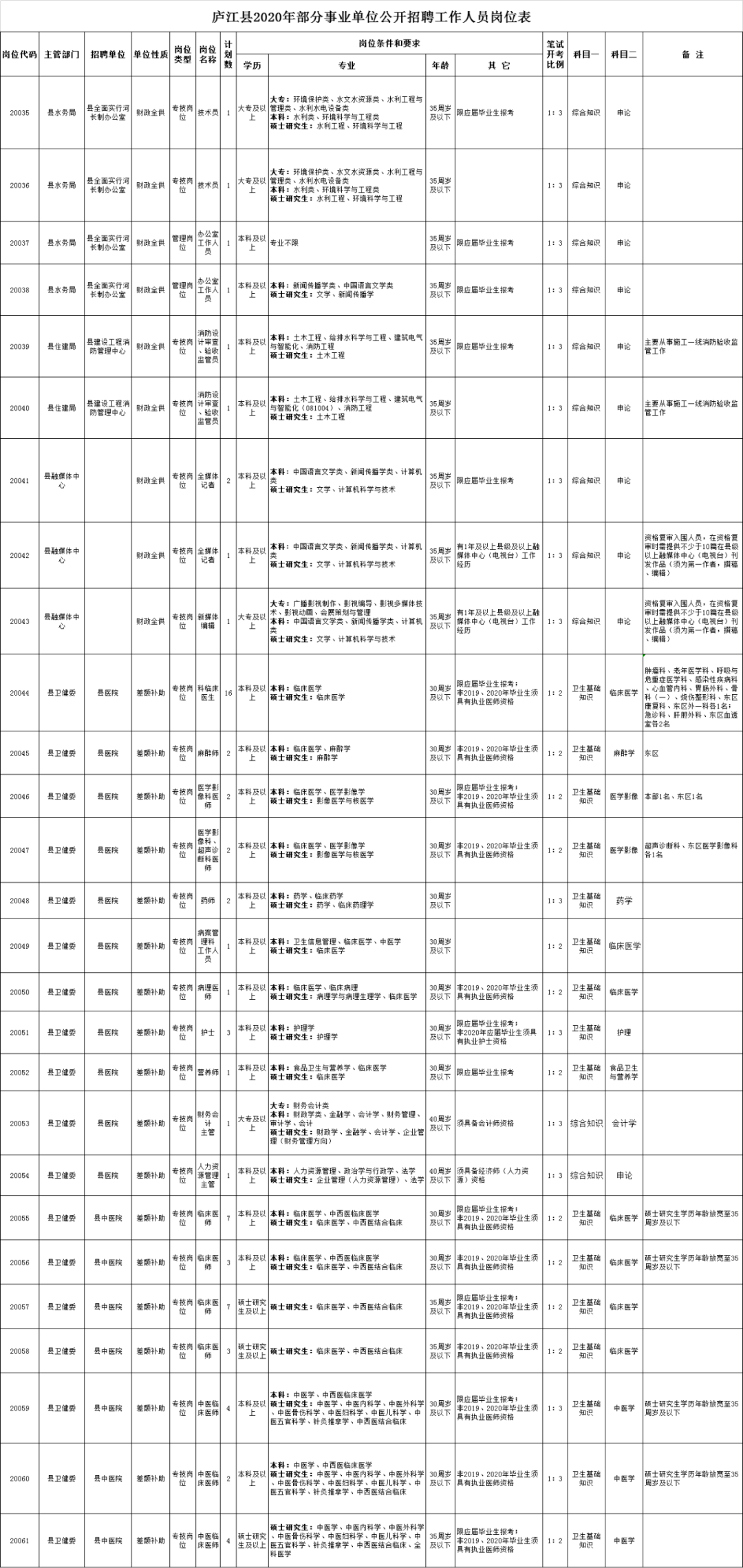 合肥各区人口数量_合肥各区人口分布图(2)