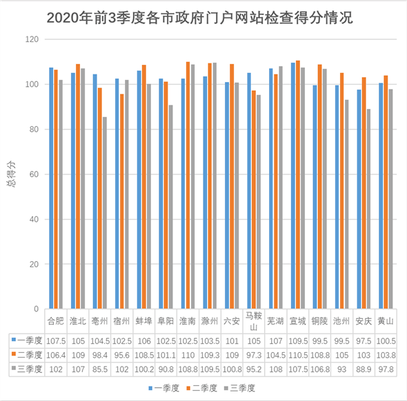 2020年前三季度安徽G_2020年安徽公务员考试