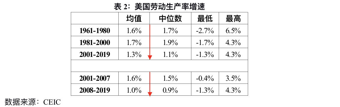 经济|美联储政策框架调整背后：映射出美国经济60年来的五大变化