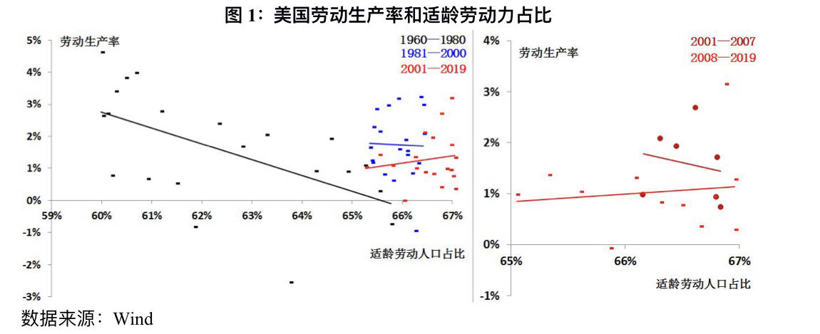 经济|美联储政策框架调整背后:映射出美国经济60年来的五大变化