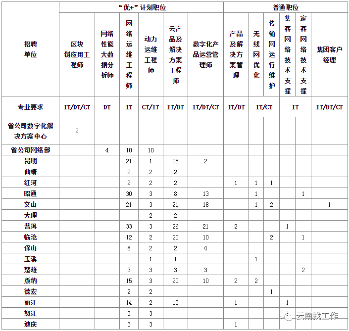 2021中国各地人口统计_中国各地美食图片(3)