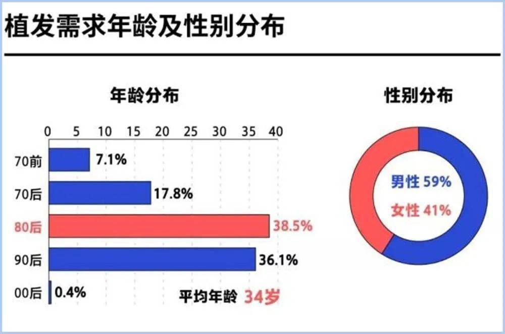 头发|换发型=换张脸！这3个瘦脸发型超！简！单！