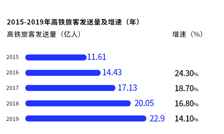 世界人口100亿需要多久_世界名画100幅(3)